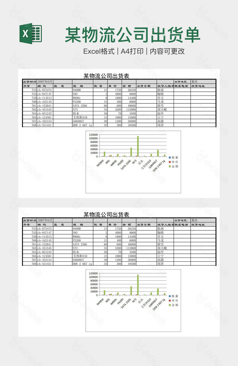 某物流公司出货单明细表格