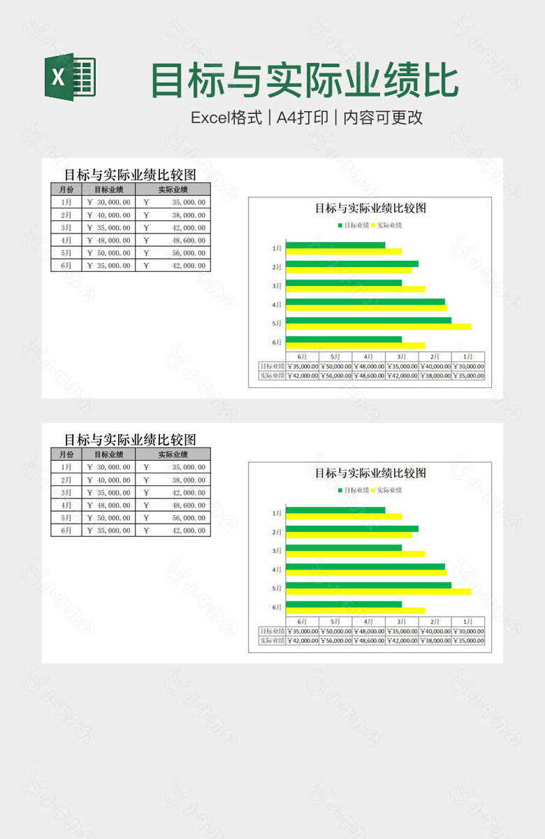 目标与实际业绩比较图表