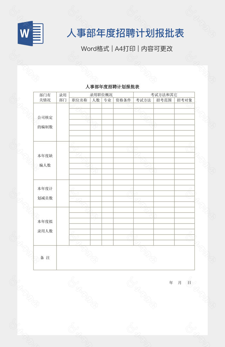 人事部年度招聘计划报批表