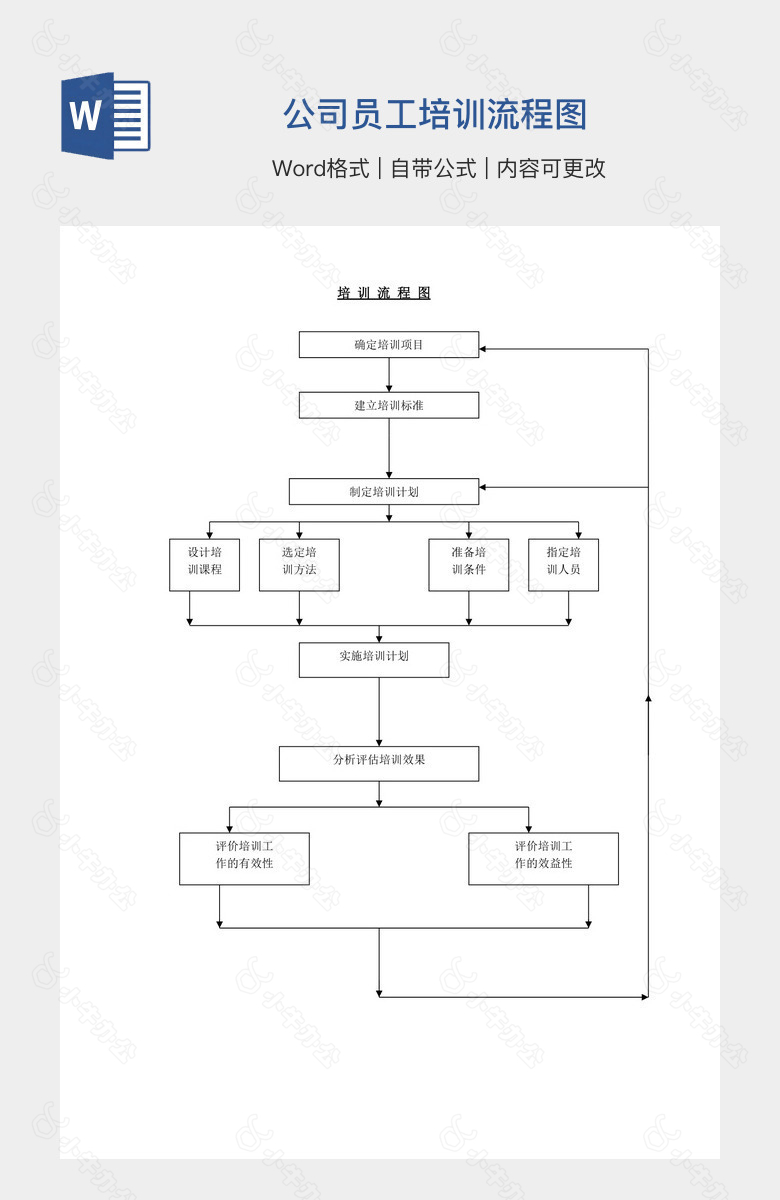 公司员工培训流程图