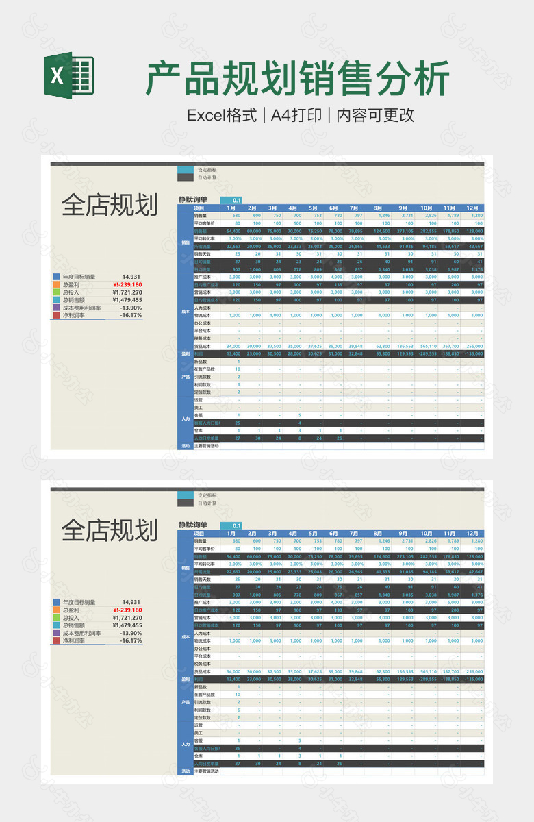 产品规划销售分析表格