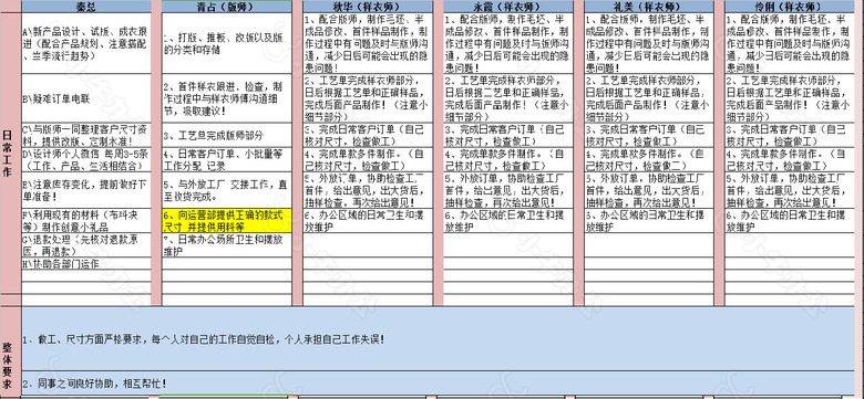 团队人员分工细则表格no.2