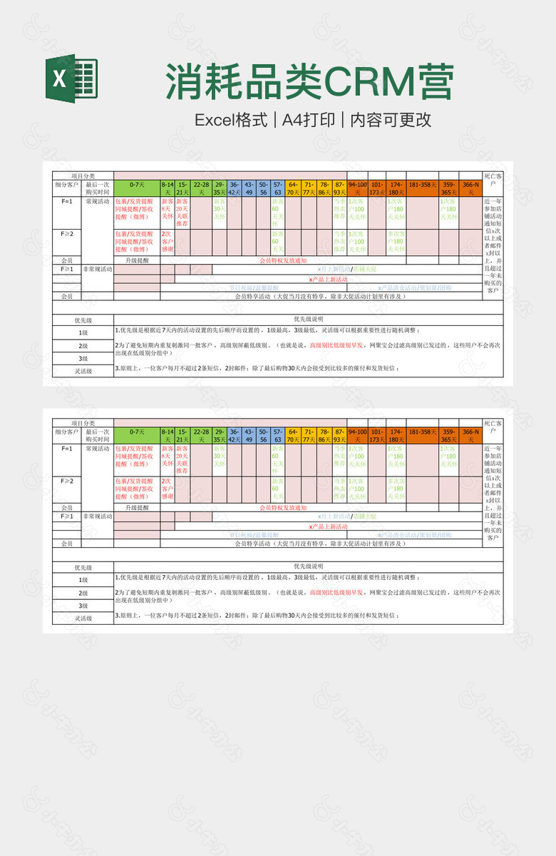 消耗品类CRM营销计划表格
