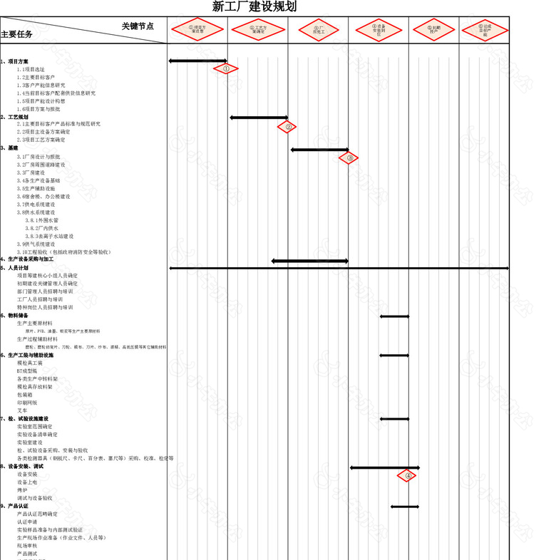 新工厂建设规划格式表格no.2