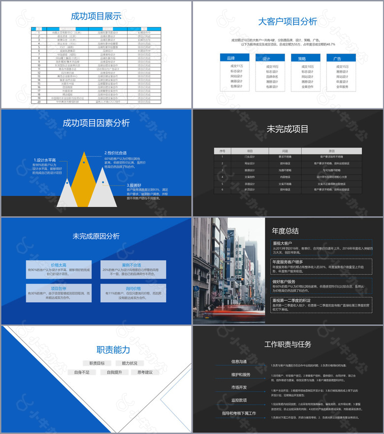 蓝色简约风年度述职报告PPT模板no.2