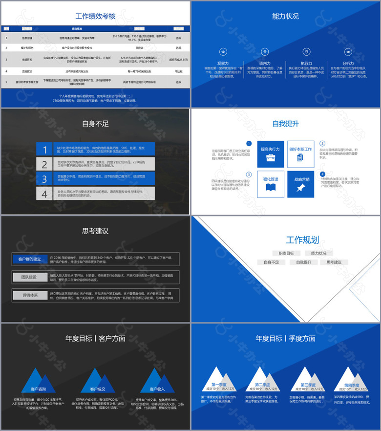 蓝色简约风年度述职报告PPT模板no.3