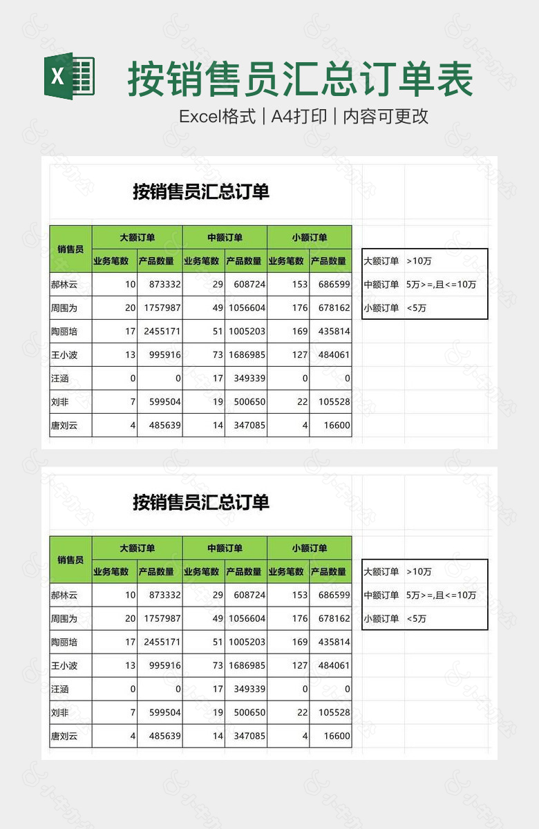 按销售员汇总订单表