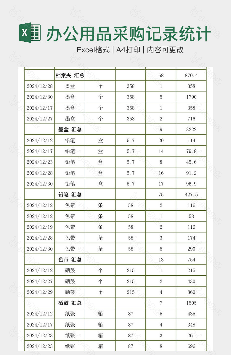 办公用品采购记录统计表