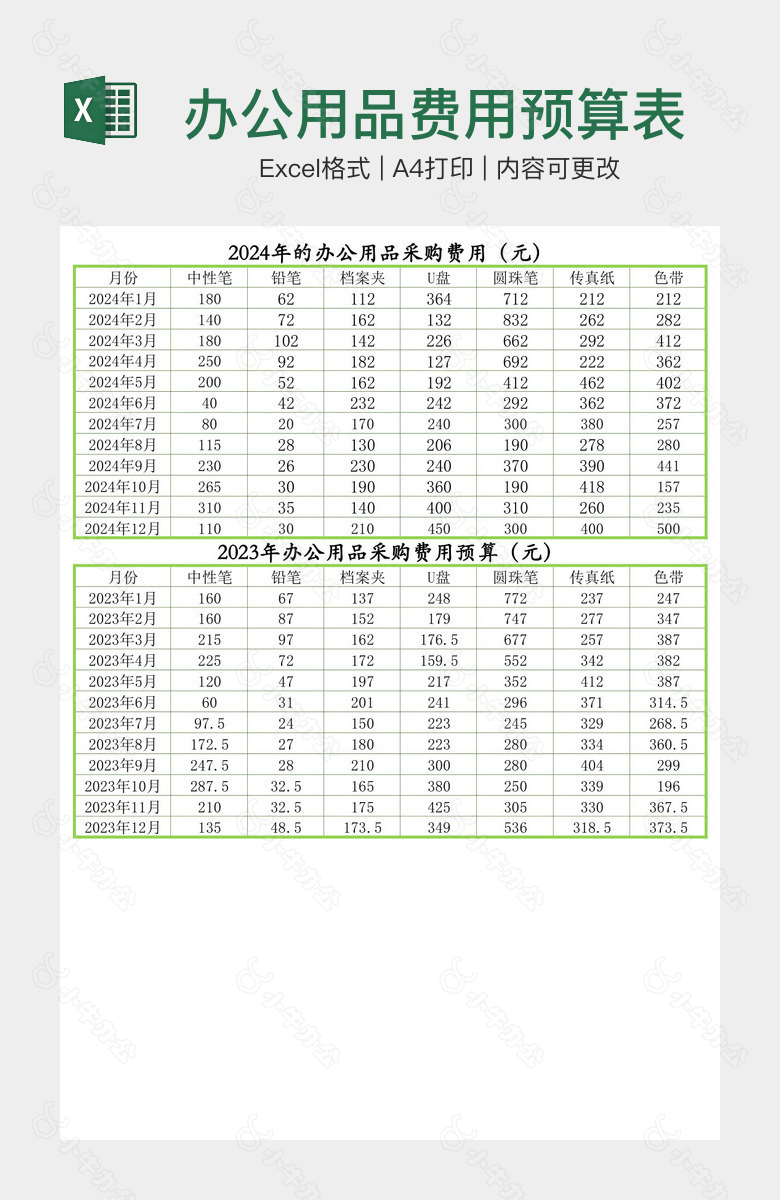 办公用品费用预算表