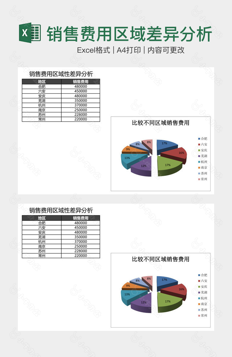 销售费用区域差异分析