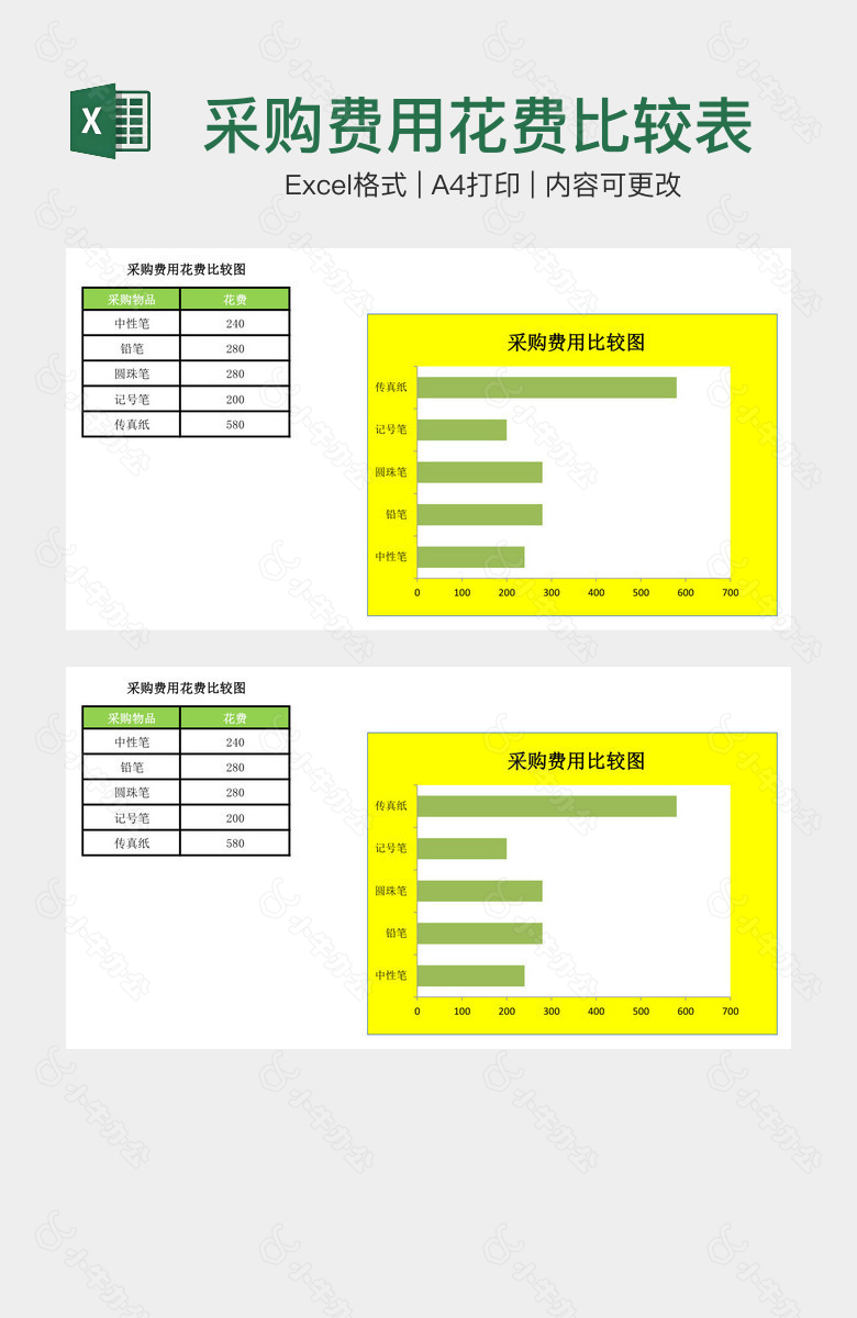 采购费用花费比较表