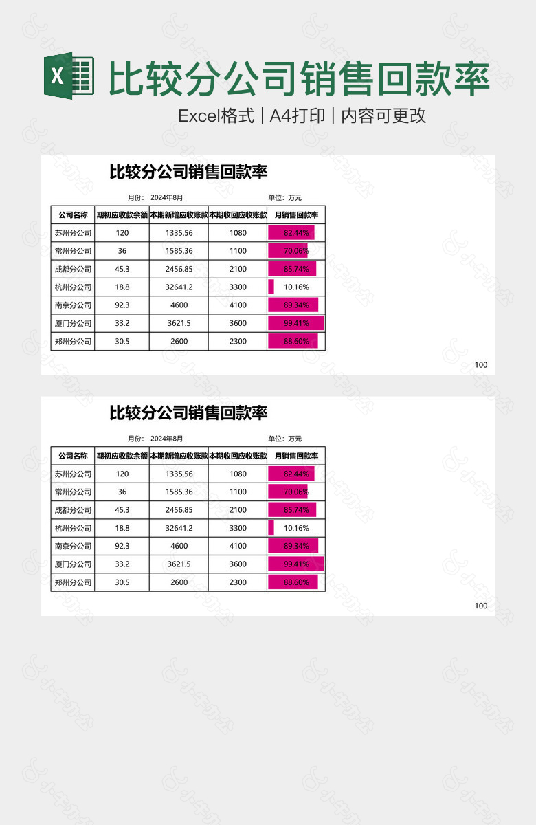 比较分公司销售回款率