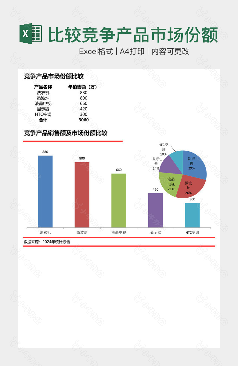 比较竞争产品市场份额