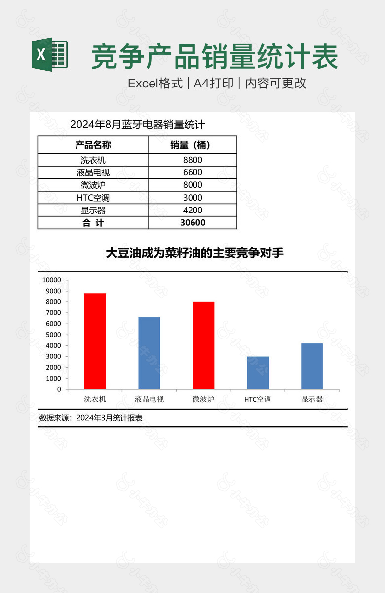 竞争产品销量统计表