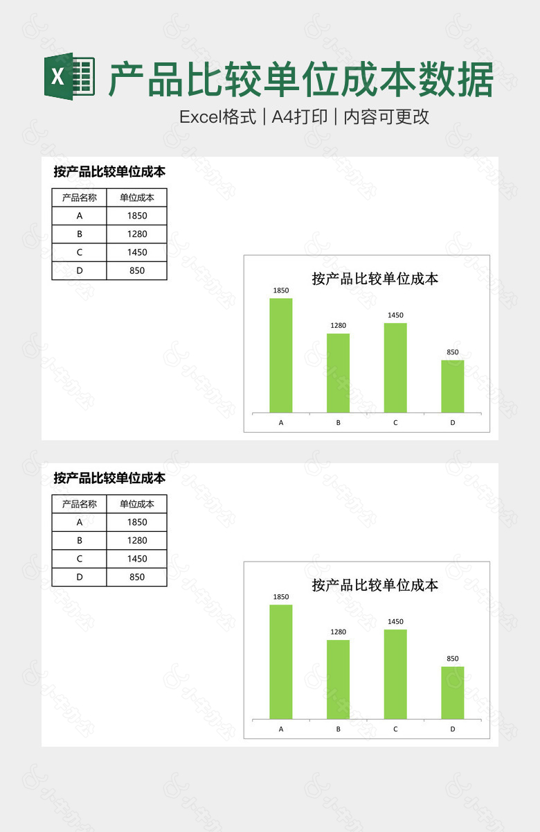 产品比较单位成本数据