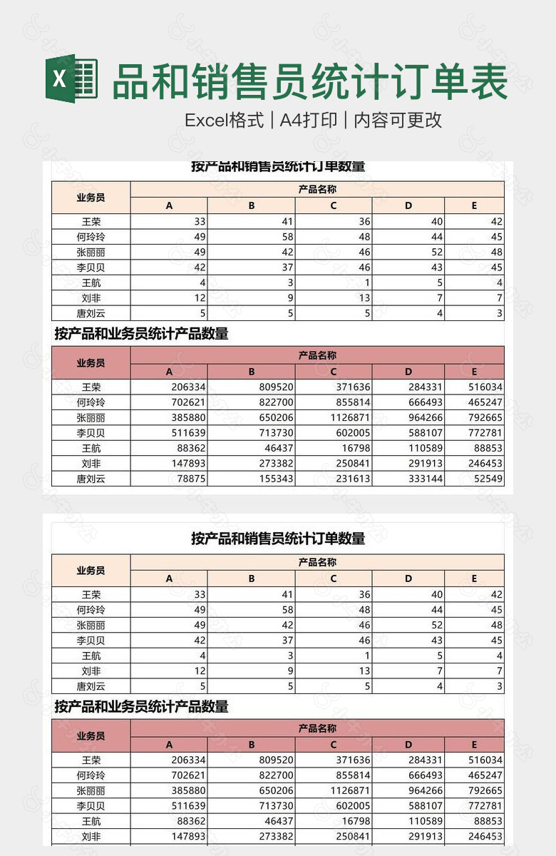 按产品和销售员统计订单表