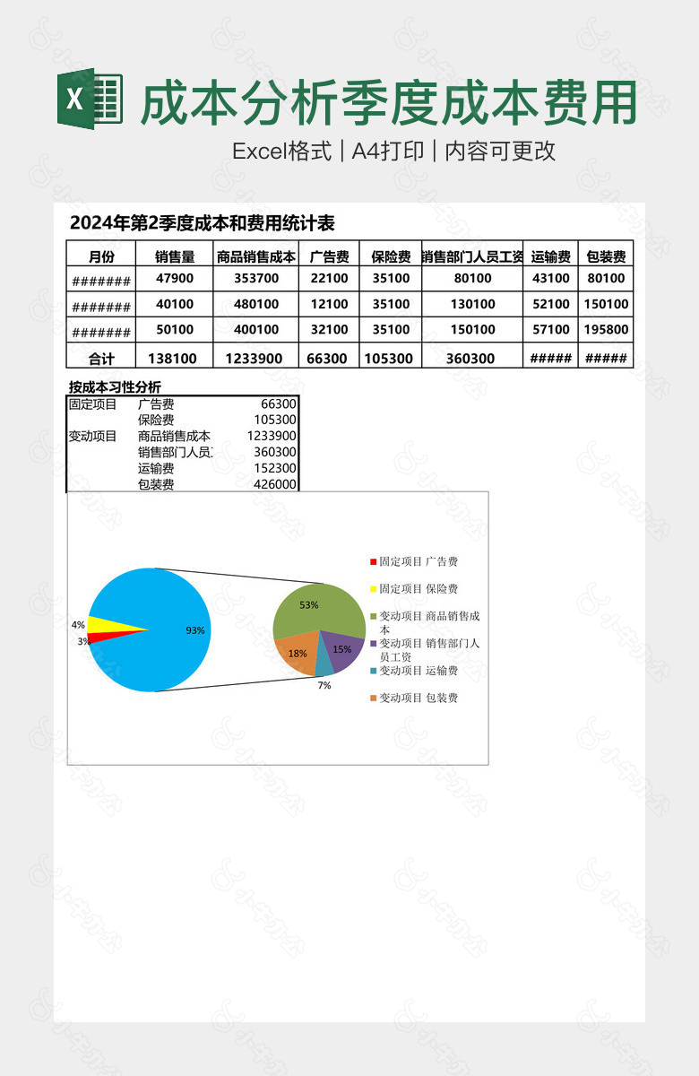 成本分析季度成本费用表