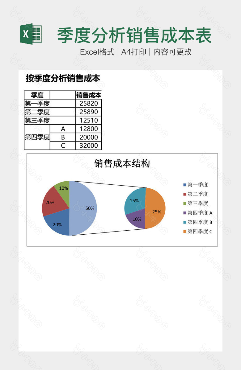 季度分析销售成本表