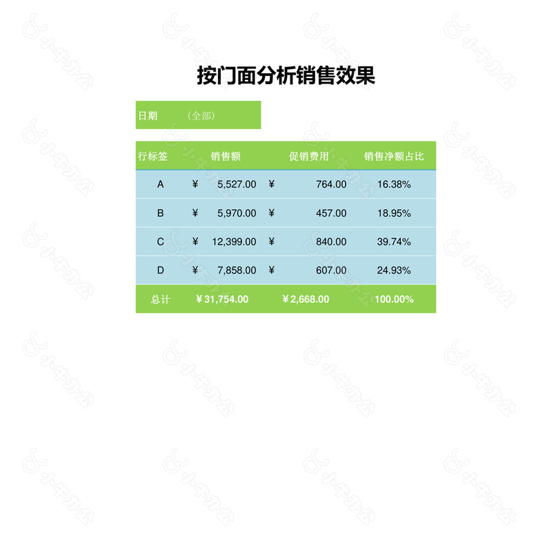 门面分析销售效果数据表no.2