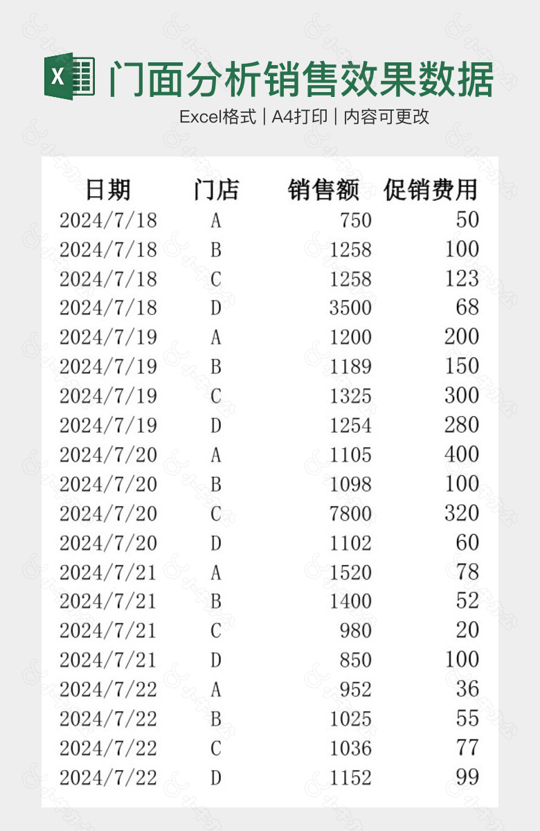 门面分析销售效果数据表