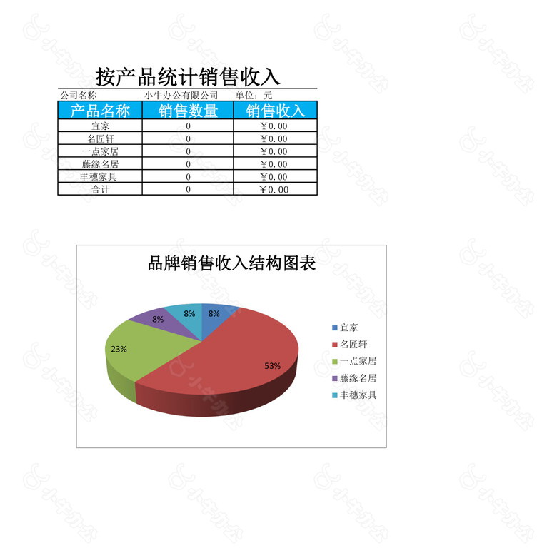 产品统计销售收入表no.2