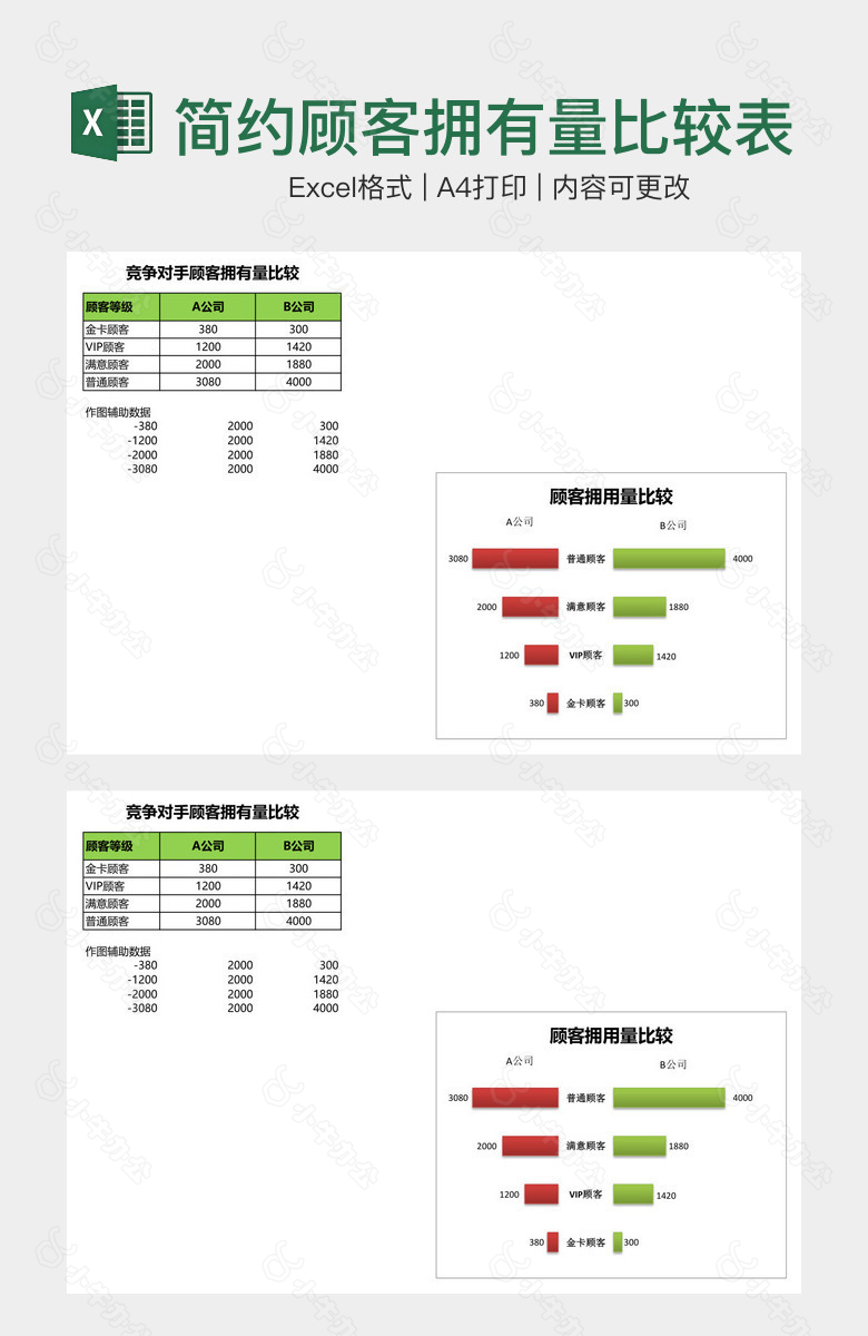 简约顾客拥有量比较表