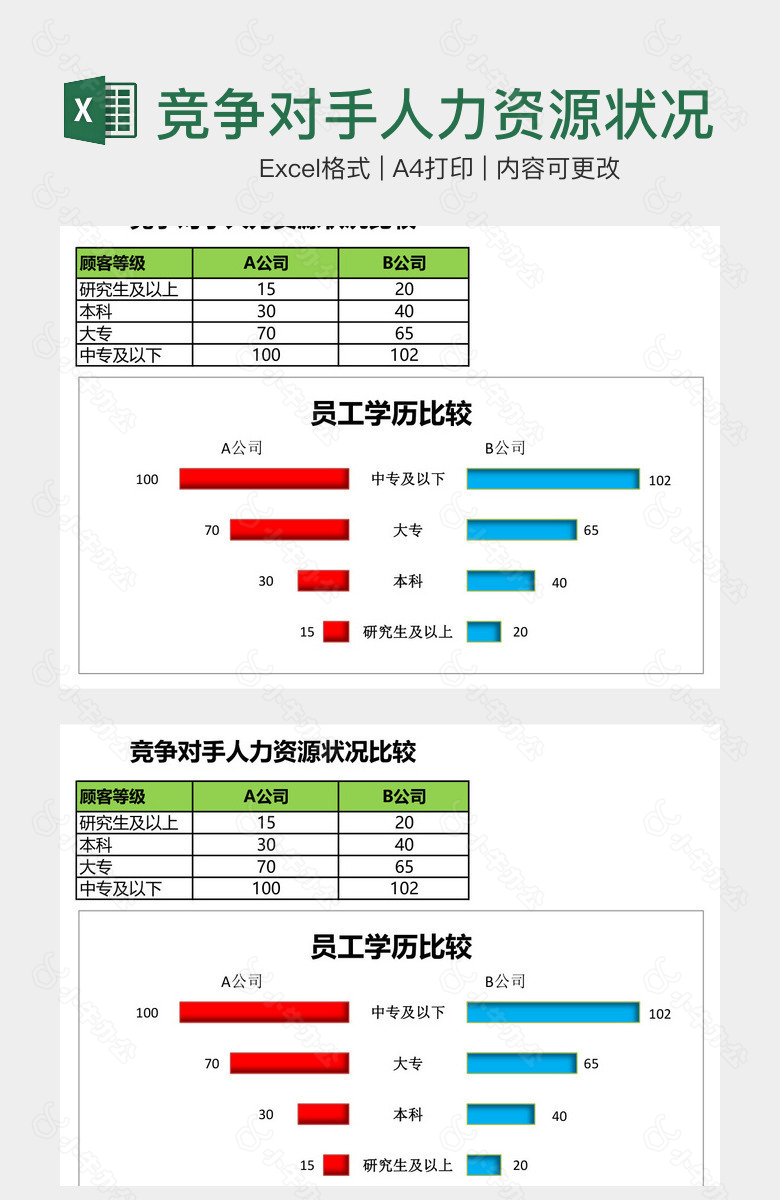 竞争对手人力资源状况表