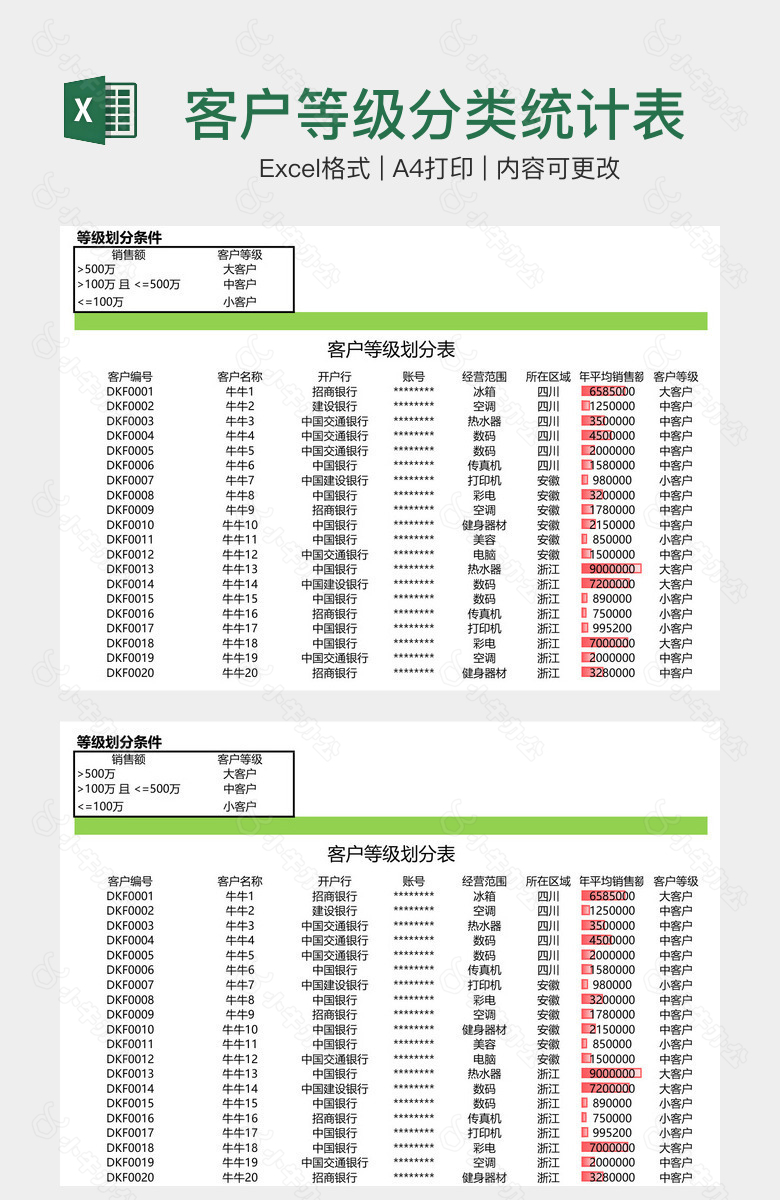 客户等级分类统计表