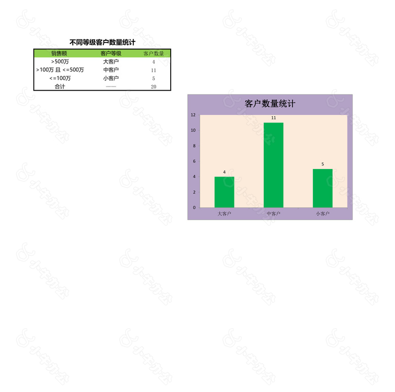 客户等级分类统计表no.2