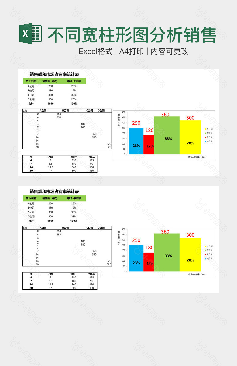 不同宽柱形图分析销售数据