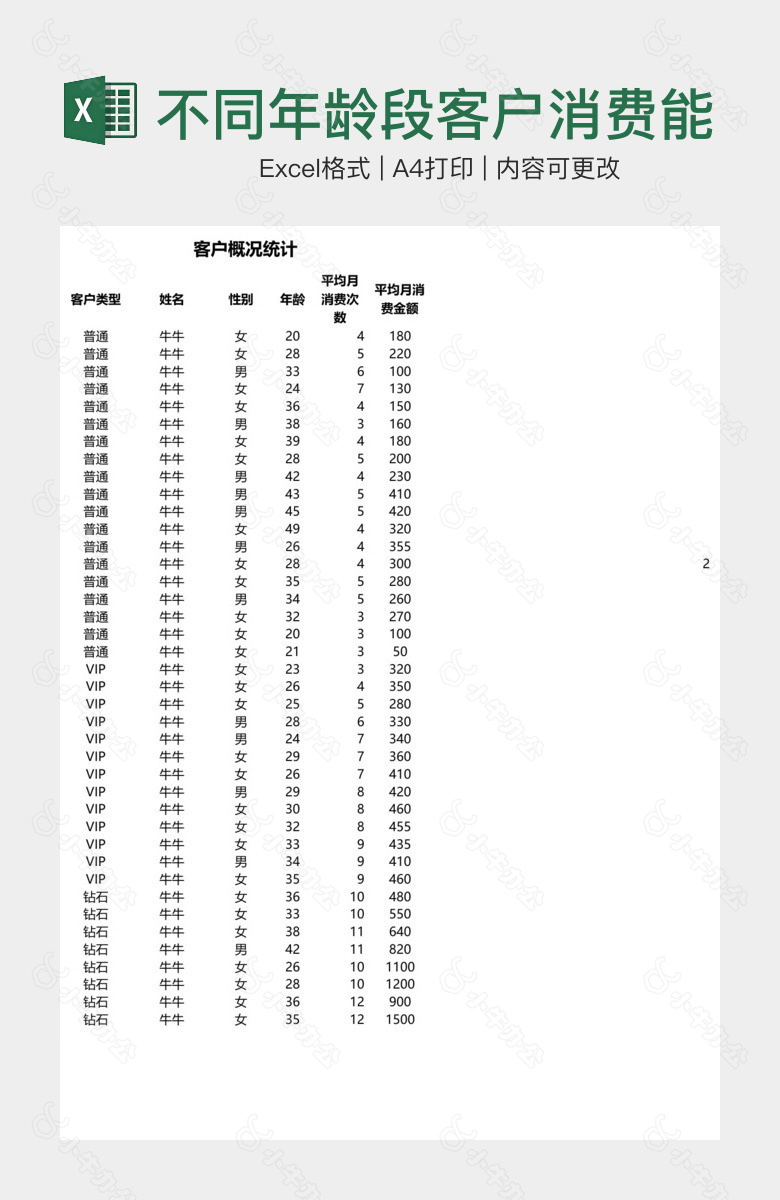 不同年龄段客户消费能力分析