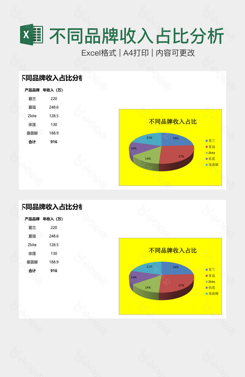 不同品牌收入占比分析