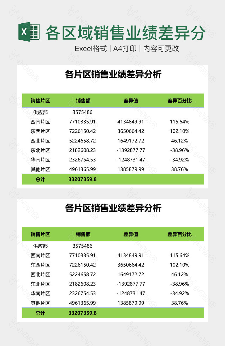 各区域销售业绩差异分析