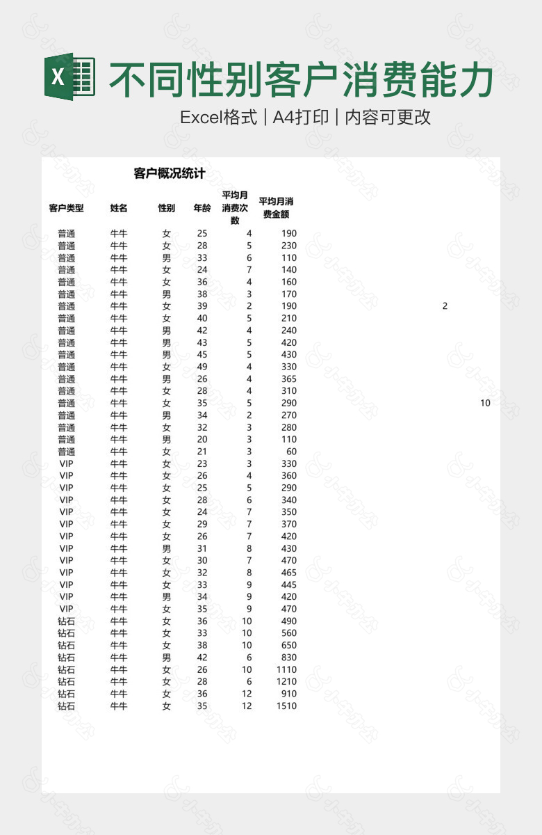 不同性别客户消费能力分析