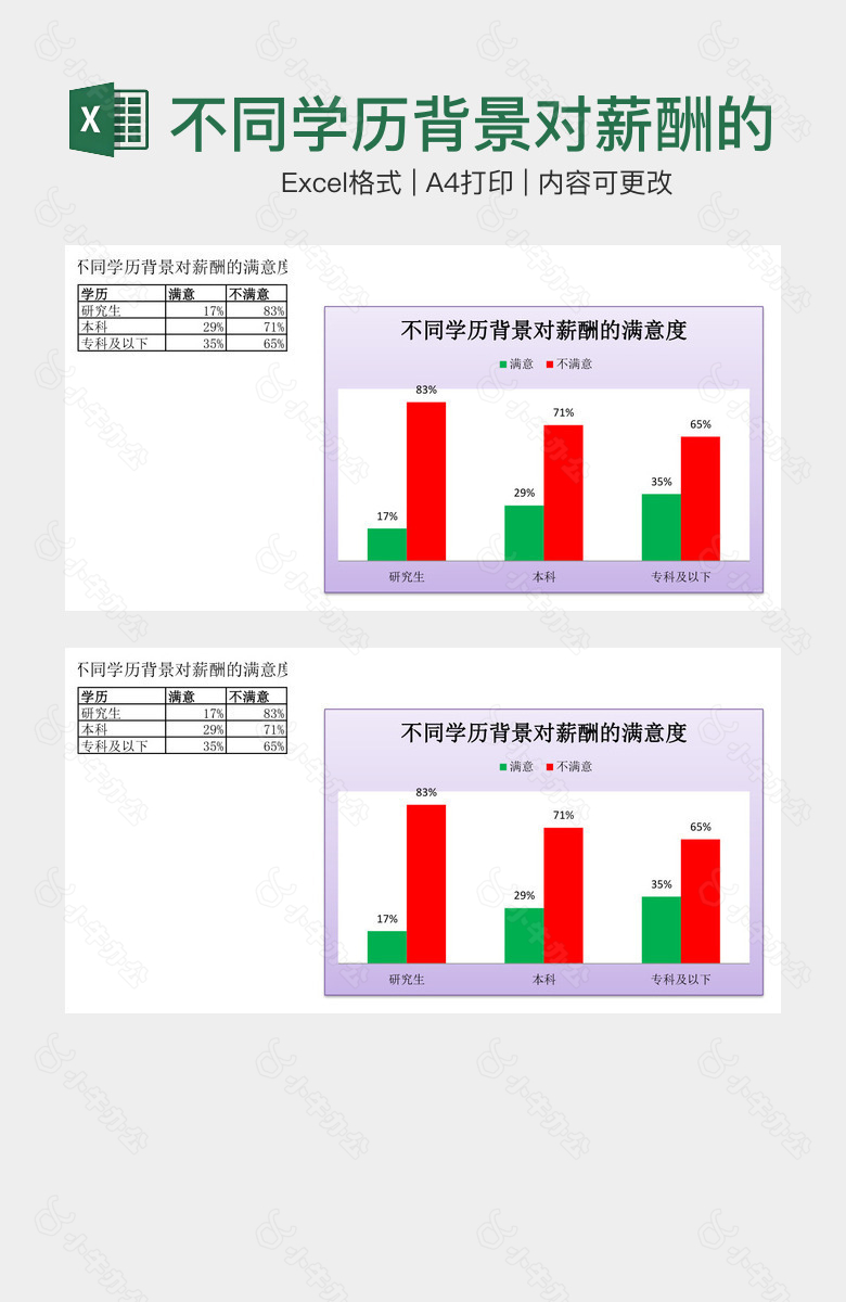 不同学历背景对薪酬的满意度