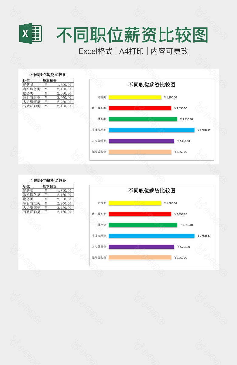 不同职位薪资比较图