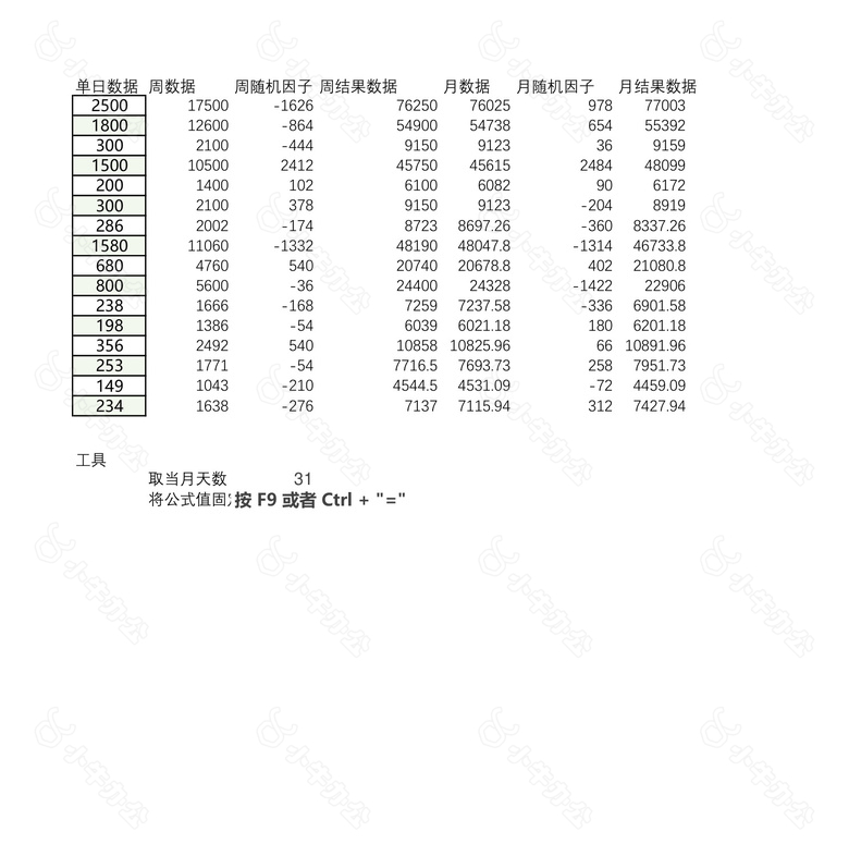 浅绿色餐厅销售日报表no.2