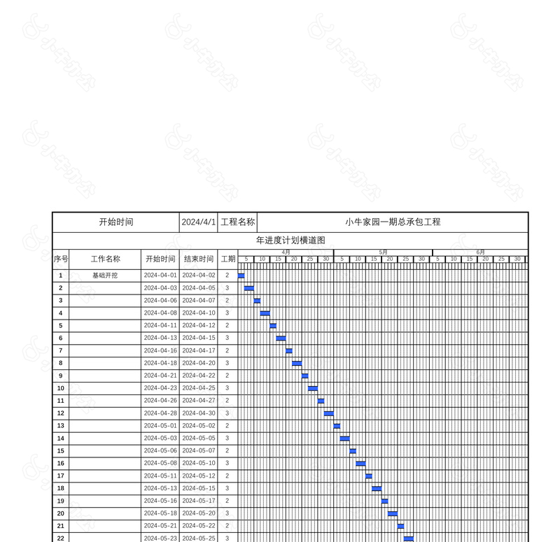 工程项目年进度计划表格no.2