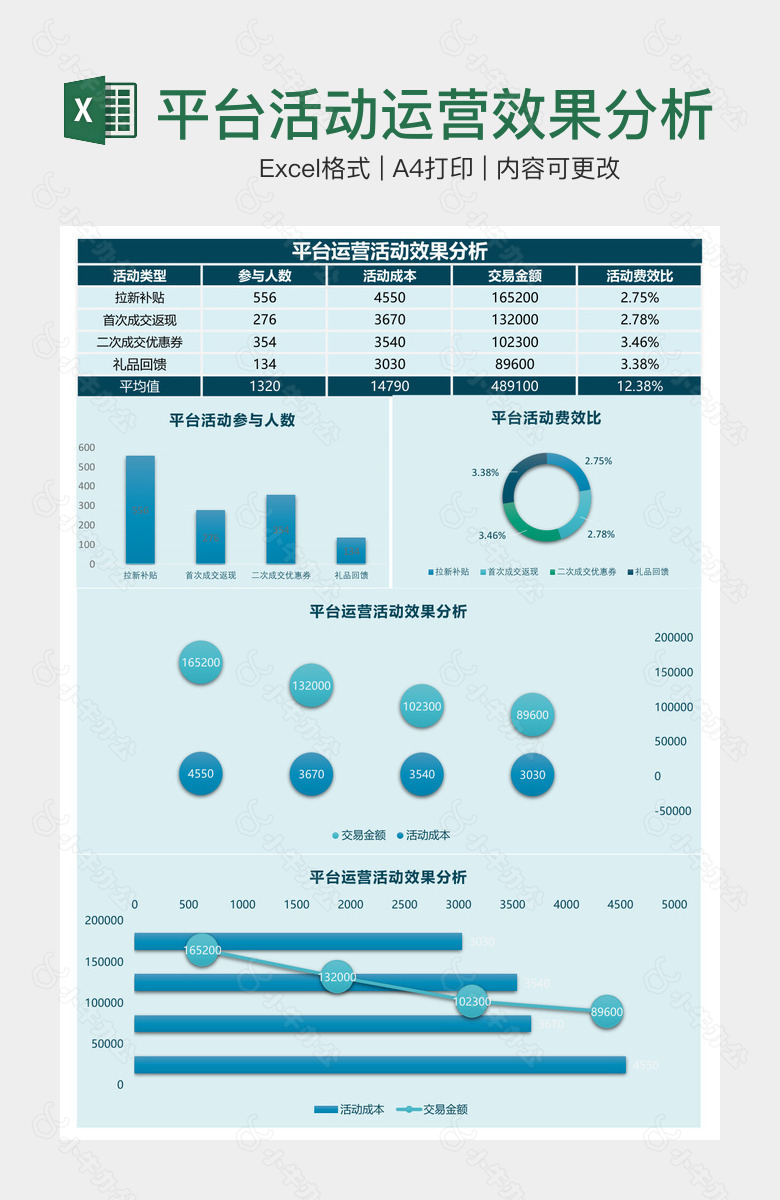 平台活动运营效果分析图表
