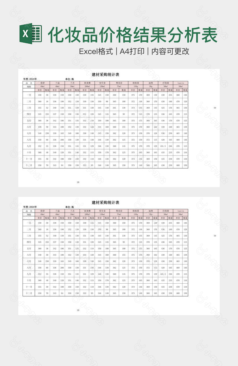 化妆品价格结果分析表