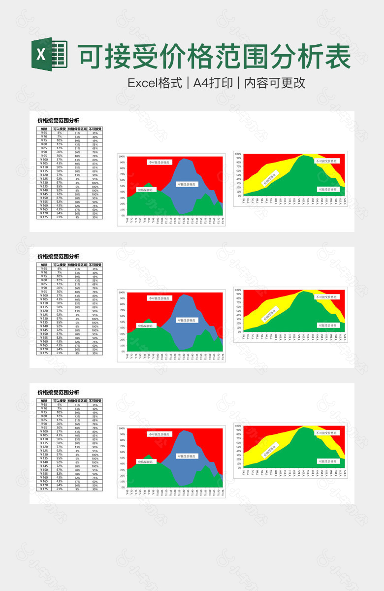可接受价格范围分析表