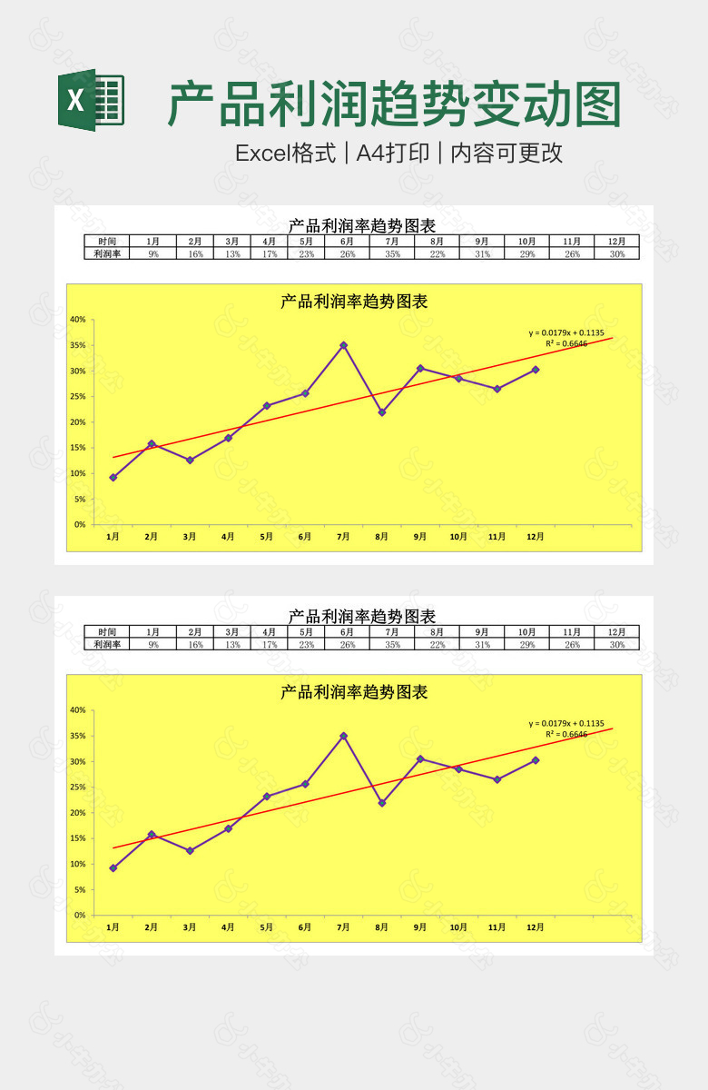 产品利润趋势变动图