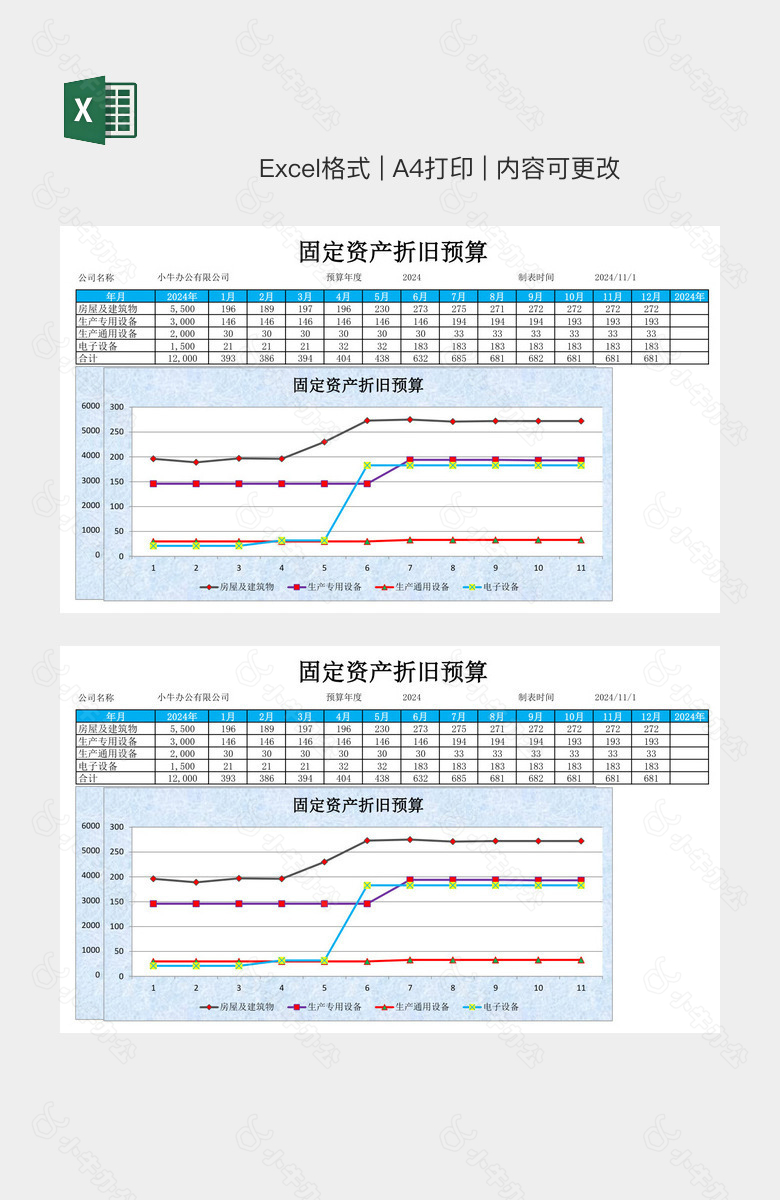 固定资产折旧预算表