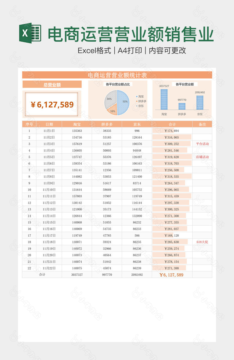 电商运营营业额销售业绩报表