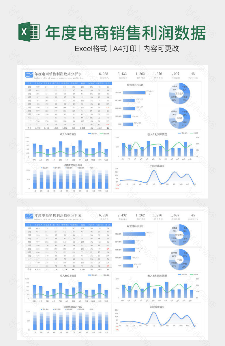 年度电商销售利润数据分析表