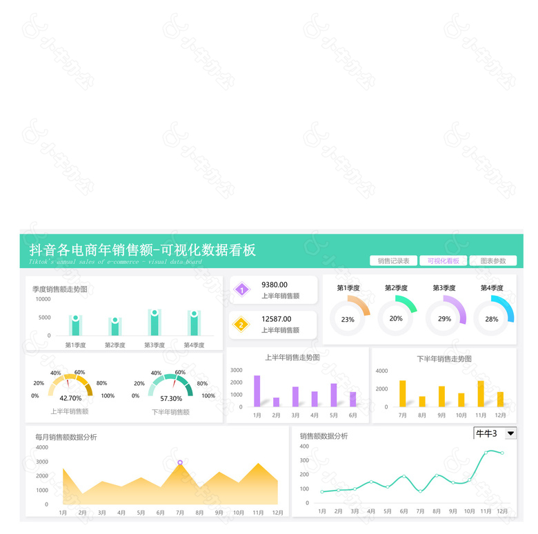 抖音各电商年销售可视化数据表no.2