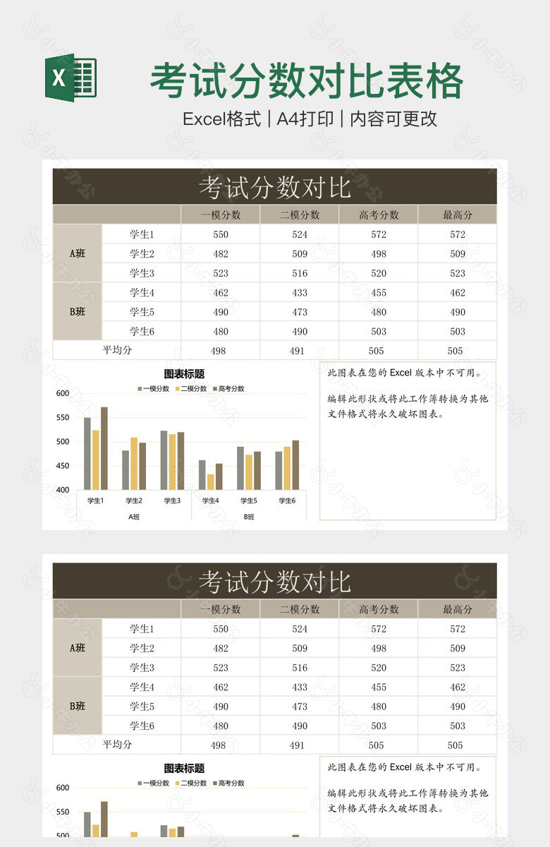 考试分数对比表格