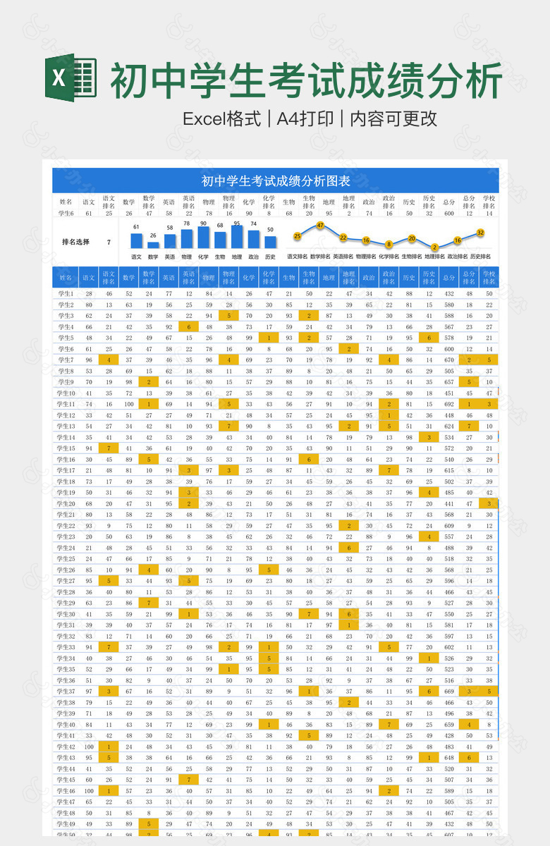 初中学生考试成绩分析图表