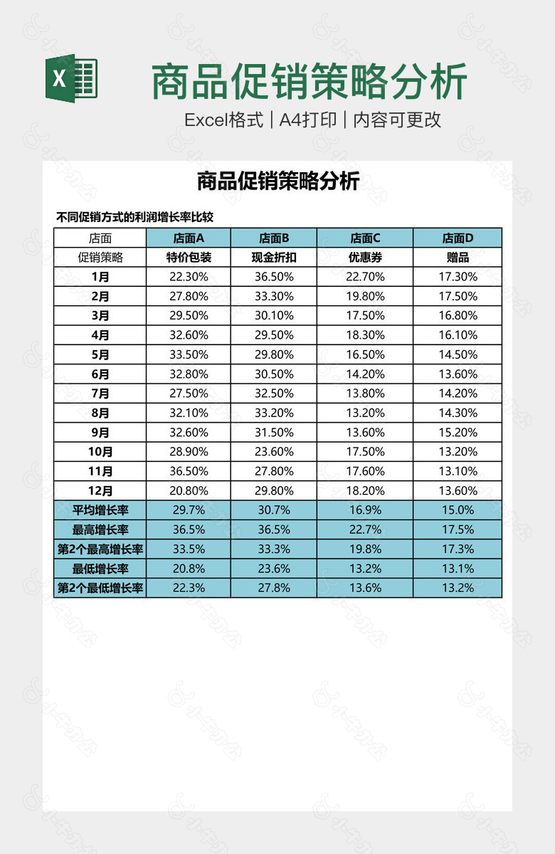 商品促销策略分析