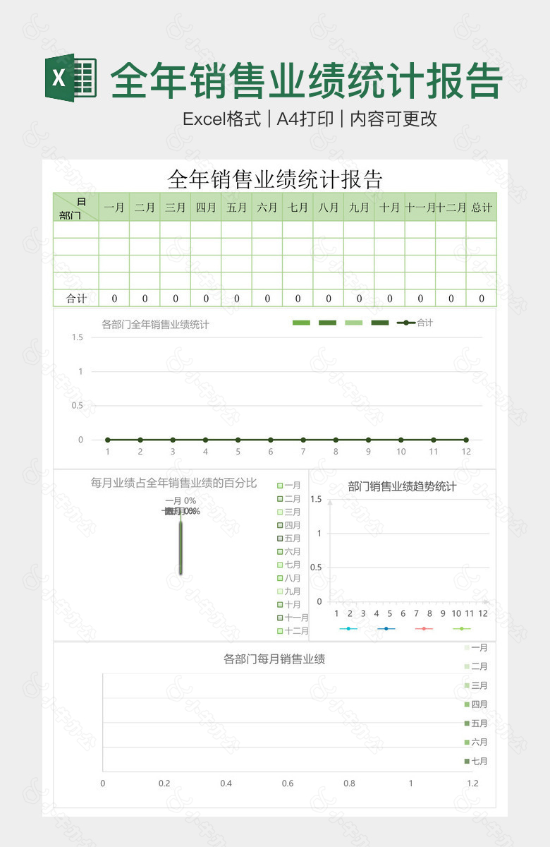 全年销售业绩统计报告